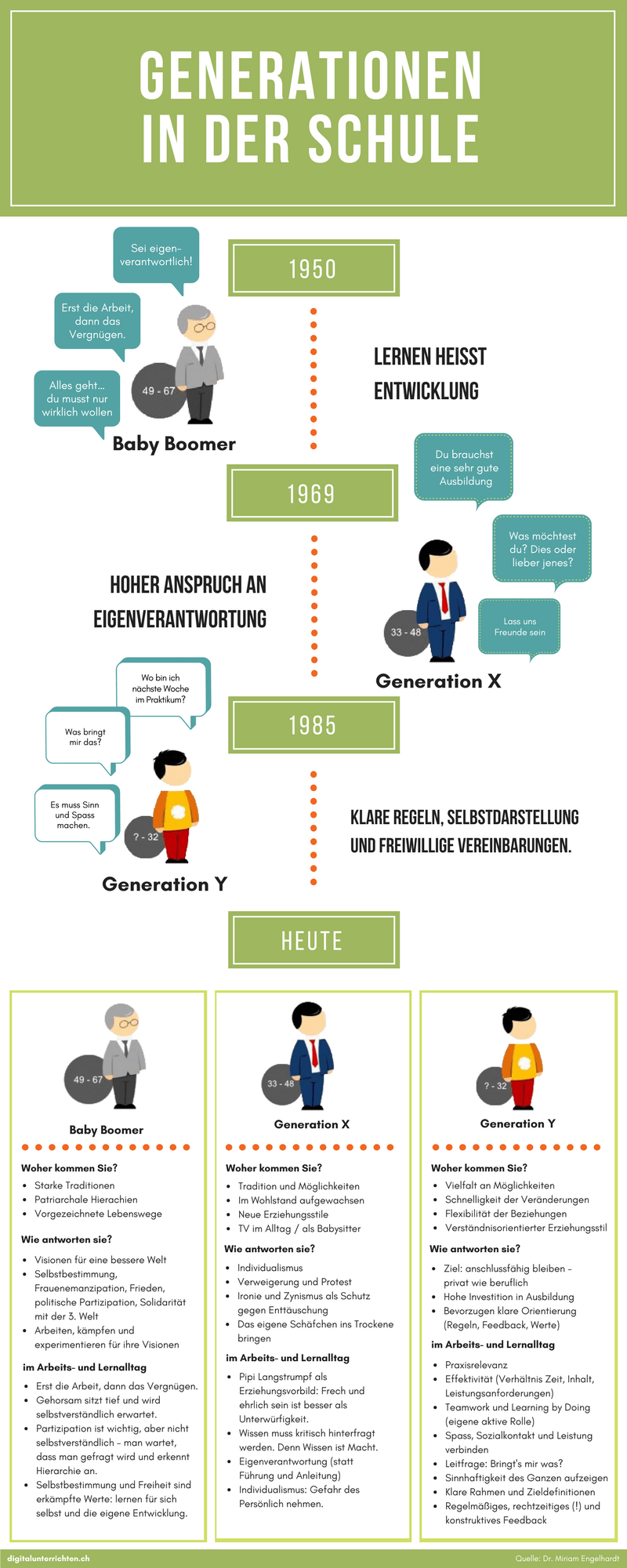 Generationen in der Schule