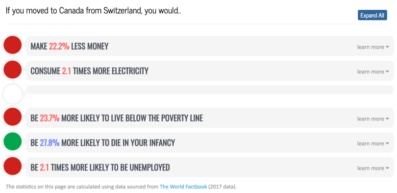 mylifeelsewhere - statistics - switzerland-canada.png