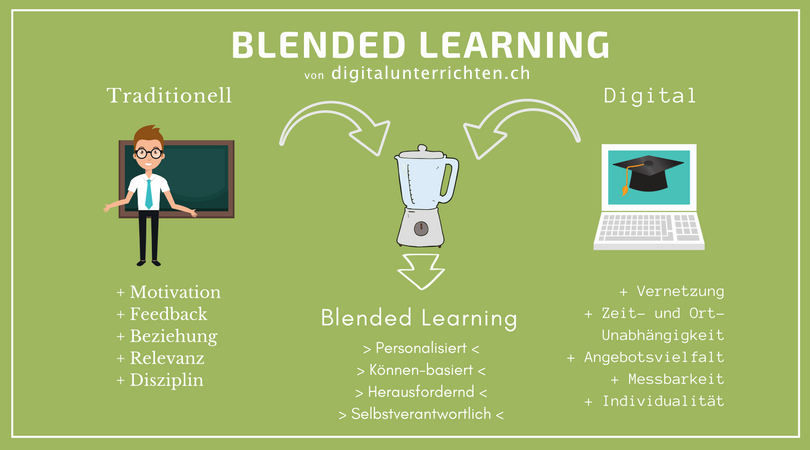 Blended Learning – digital unterrichten