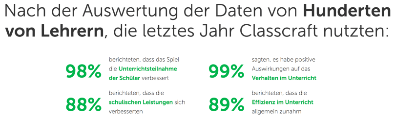 Meinungen zu Classcraft