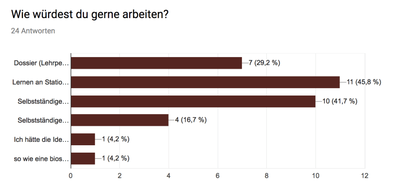 Google Forms GG 1.png