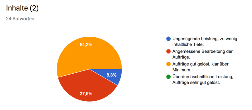 Google Forms GG 2.png