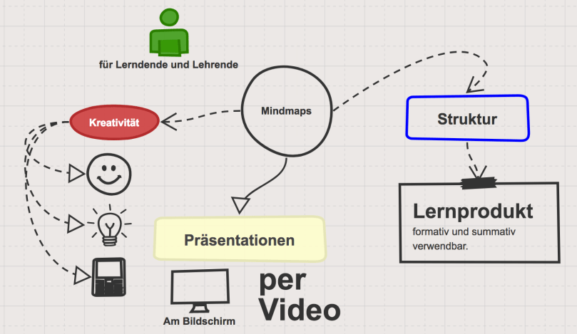 Sketchboard screen.png
